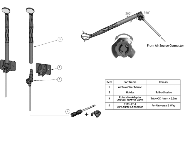Series CM3 Connection Accessory Pack